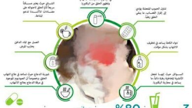 علاج التهابات الحلق والبلغم بـ الأعشاب