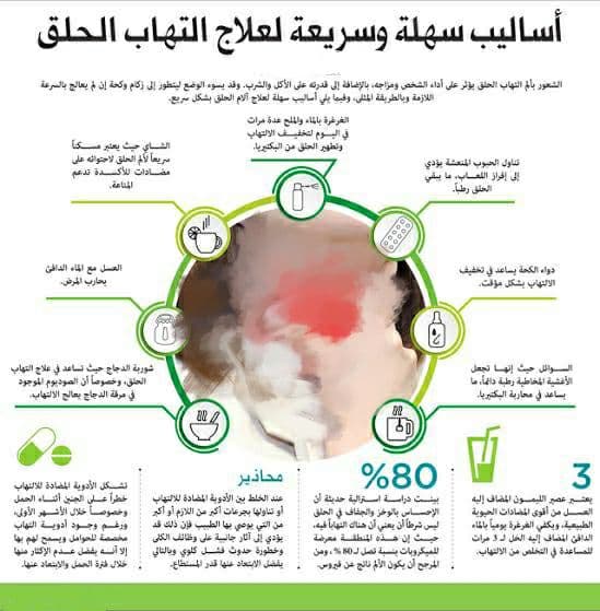 علاج التهابات الحلق والبلغم بـ الأعشاب