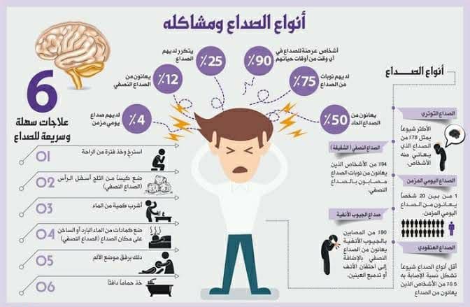 خيارات علاجية لـ التخلص من الصداع النصفي