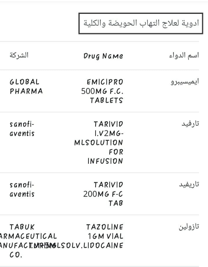 أعراض التهابات الكلى وأدوية علاجه