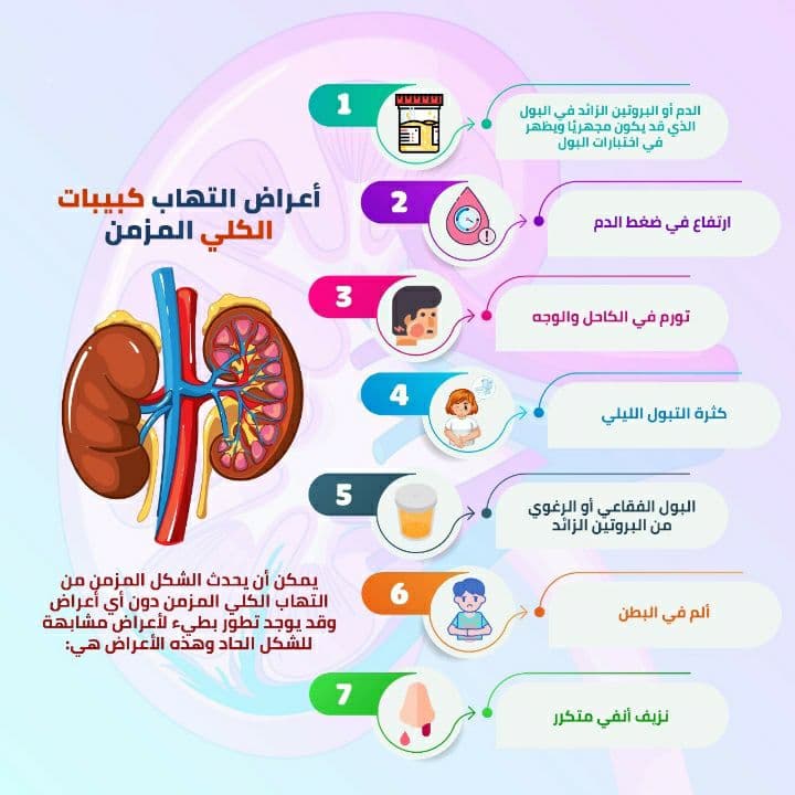 أعراض التهابات الكلى وأدوية علاجه