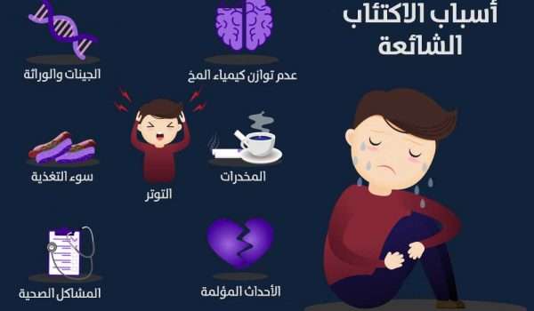 أدوية علاج الاكتئاب وأسبابه وأعراضه