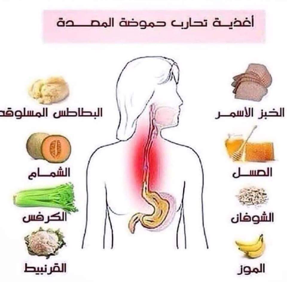 كيفية علاج أسباب وأعراض الحموضة وارتجاع المريء