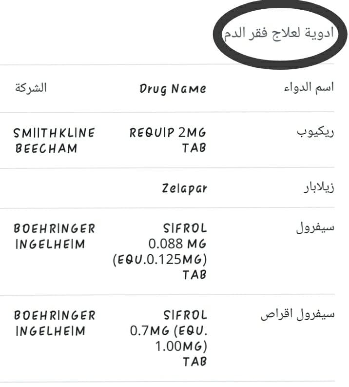 كيفية علاج نقص الهيموجلوبين والأنيميا وفقر الدم