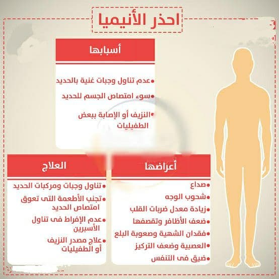 كيفية علاج نقص الهيموجلوبين والأنيميا وفقر الدم