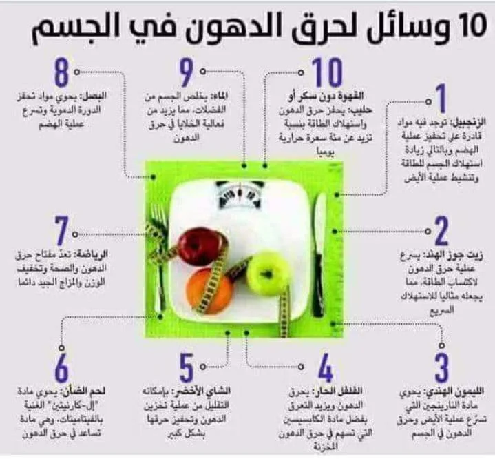حرق دهون الجسم أدوية وأساليب حرق دهون الجسم