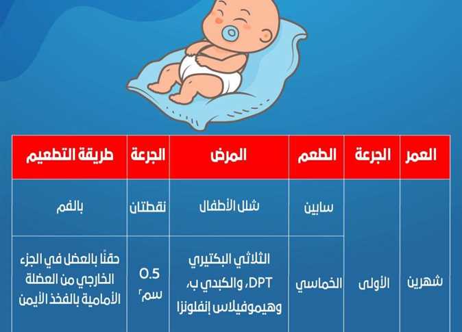 مكونات تطعيم الشهرين ما هي مكونات تطعيم الشهرين ؟