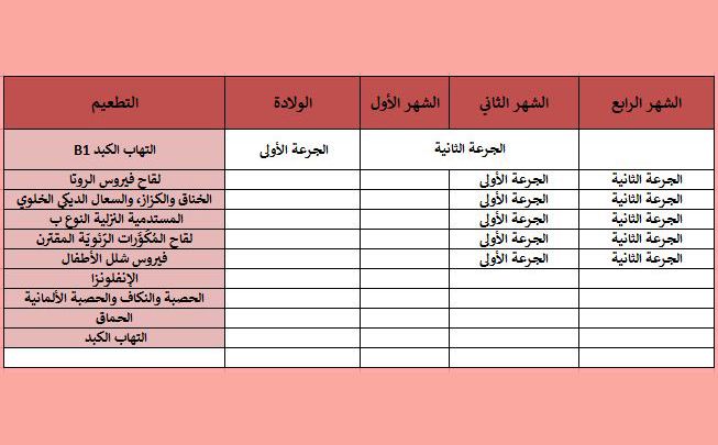 جدول تطعيمات جدول تطعيمات الأطفال الرضع