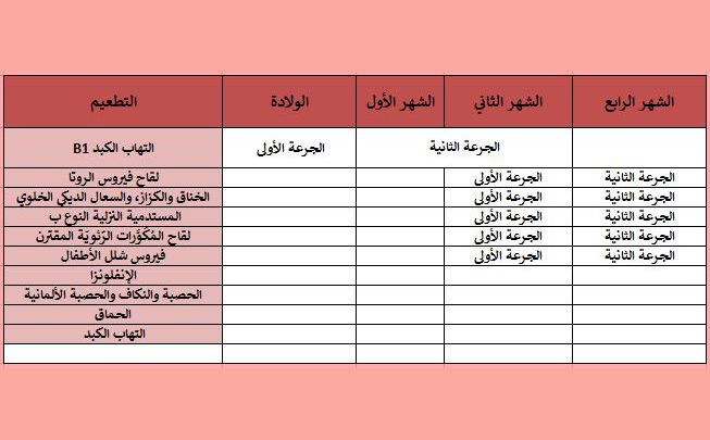 جدول تطعيمات الأطفال الرضع