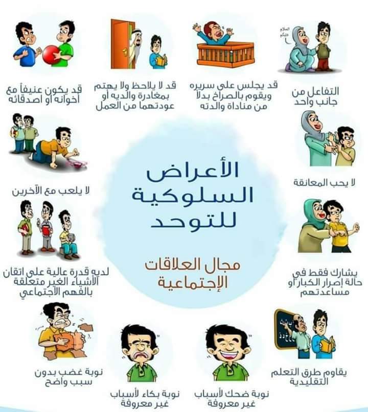 الأعراض السلوكية لـ التوحد