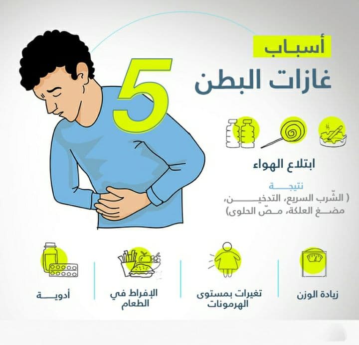 أسباب غازات البطن والريح