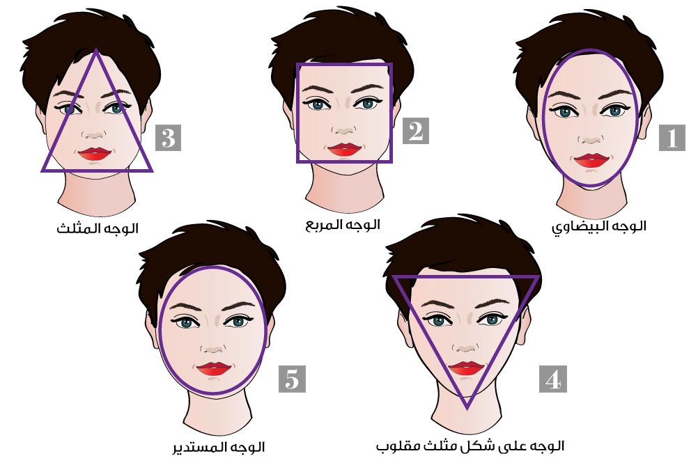 كريمات نفخ وتكبير الخدود