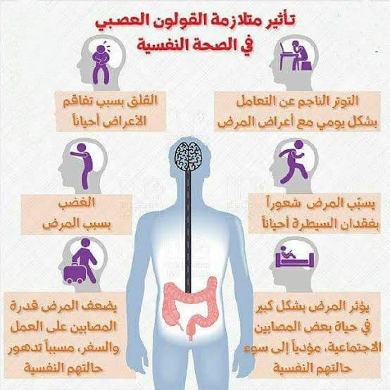 أعراض القولون الهضمي