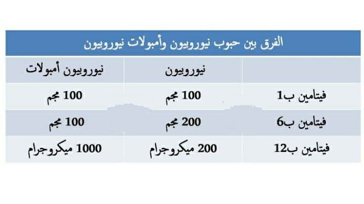 حقن Neurobion مقوي لـ الأعصاب