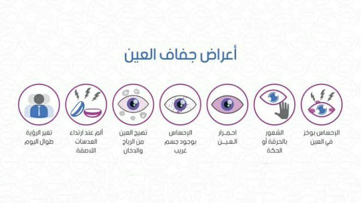 قطرة مرطبة لـ علاج أعراض جفاف العيون