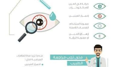 قطرة مرطبة لـ علاج أعراض جفاف العيون