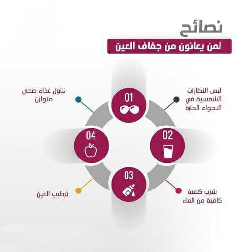 قطرة مرطبة لـ علاج أعراض جفاف العيون