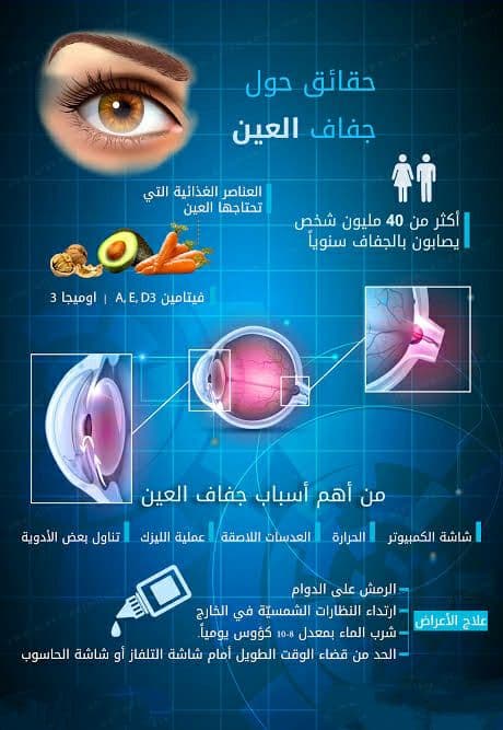 نقط ترطيب لـ علاج أعراض جفاف العيون