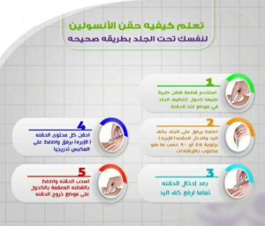 كيفية الحقن تحت الجلد وأنواع زوايا الحقن المختلفة والفرق بين الحقن تحت الجلد والحقن العضلي