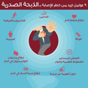 دواء Cardiocare ممتد المفعول لـ السيطرة على الذبحة الصدرية