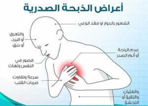 دواء Cardiocare ممتد المفعول لـ السيطرة على الذبحة الصدرية