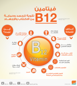 المصادر الطبيعية لفيتامين b12