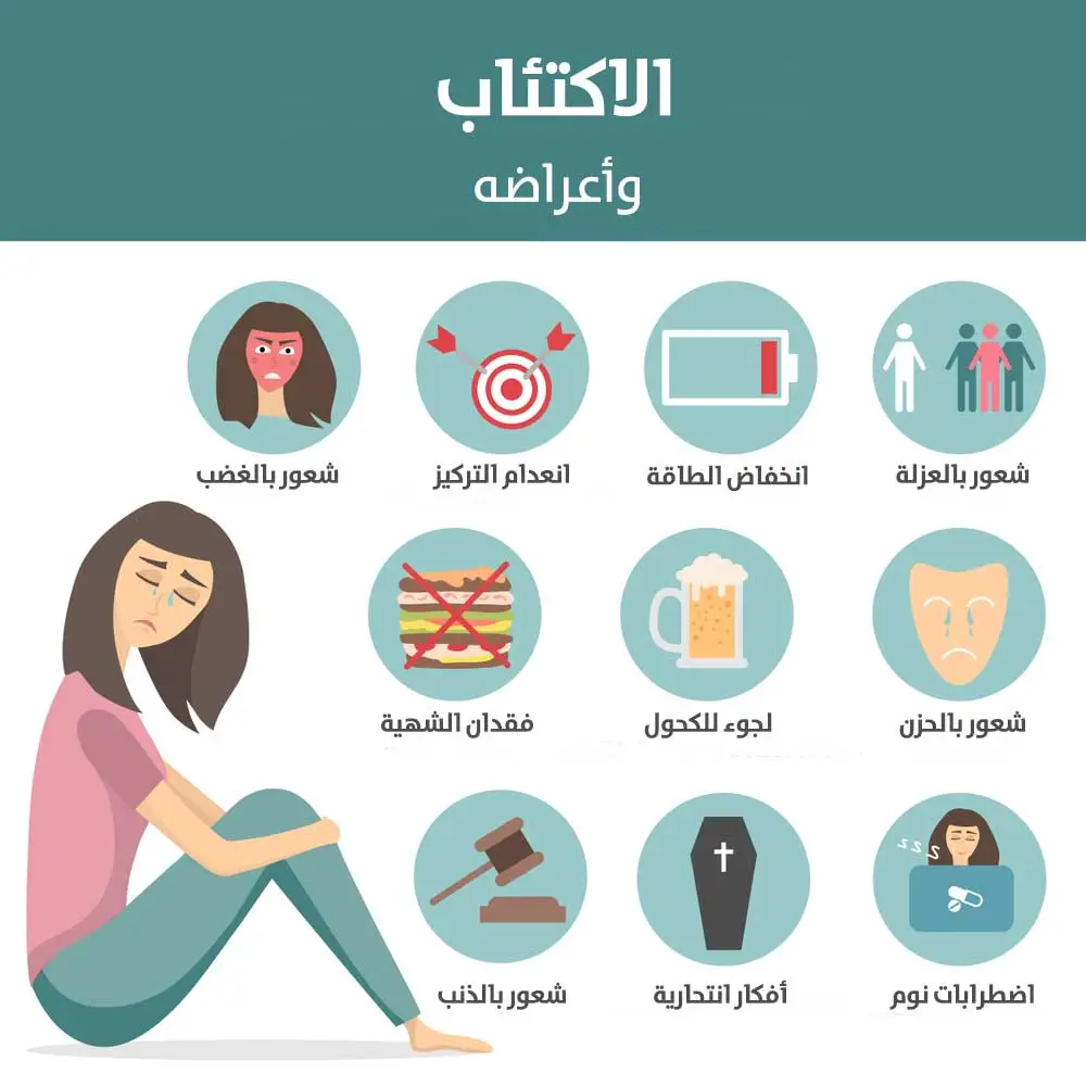 أسباب وأعراض الاكتئاب أسباب وأعراض الاكتئاب وكيفية التعامل معها وعلاجها بـ الأدوية